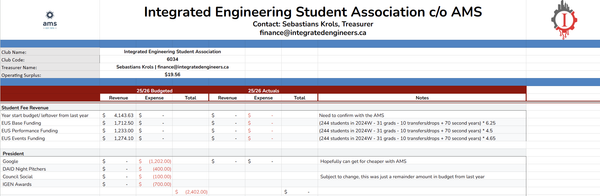 VP Finance - planning and managing a $13k budget