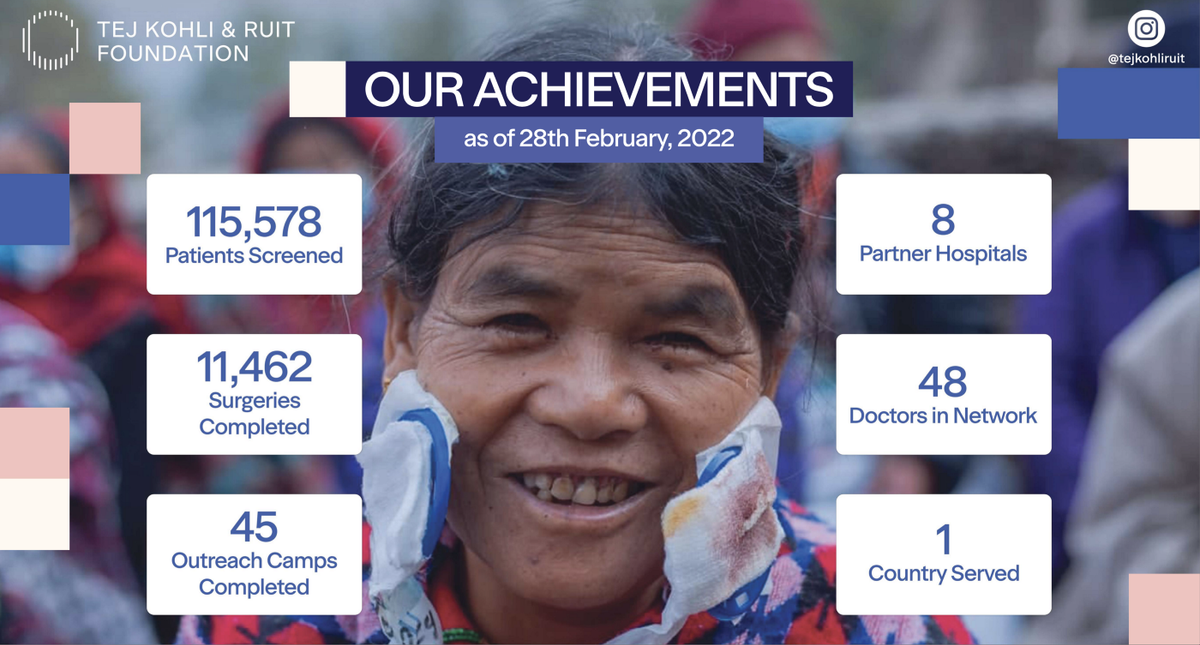 Three Ways That Curing Needless Blindness Helps To Achieve SGD1