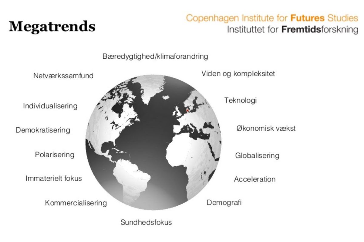 Hvordan vil Corona påvirke megatrends? #16