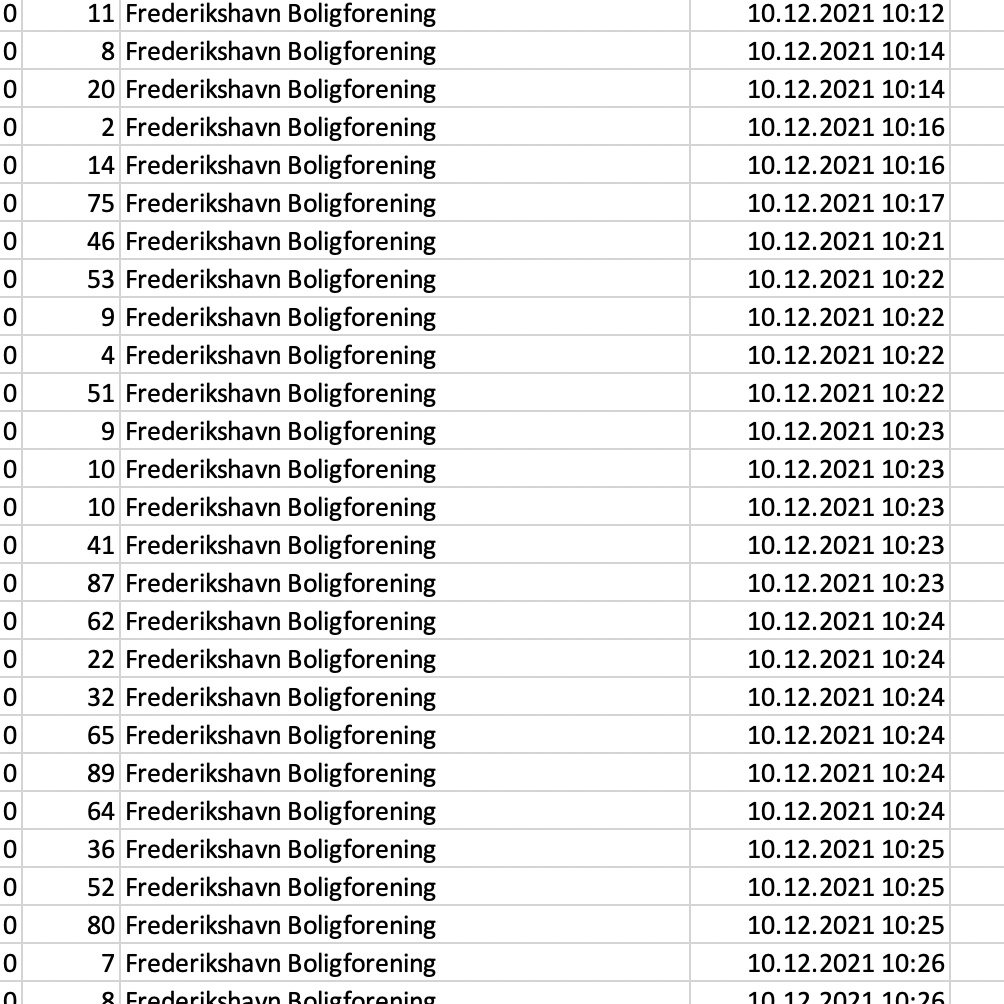 Forbrugervalg i Frederikshavn Forsyning 2 -  Stemte 126 gange på en time #44