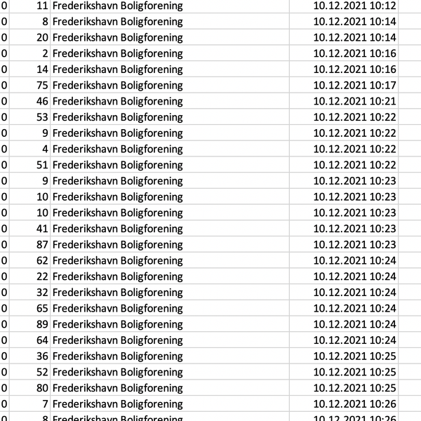 Forbrugervalg i Frederikshavn Forsyning 2 -  Stemte 126 gange på en time #44