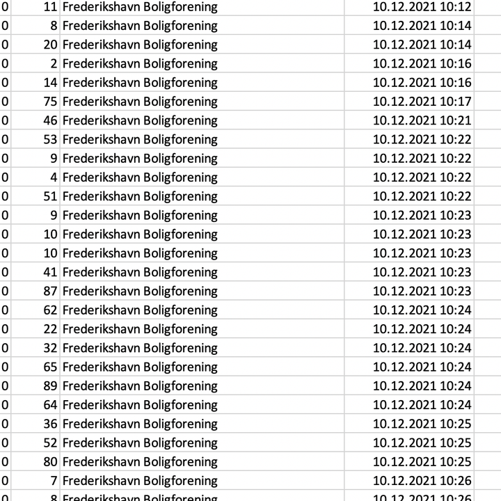 Forbrugervalg i Frederikshavn Forsyning 2 -  Stemte 126 gange på en time #44