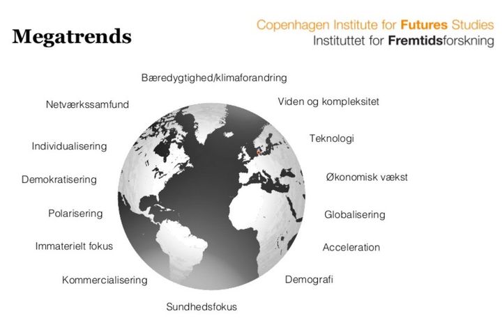Hvordan vil Corona påvirke megatrends? #16