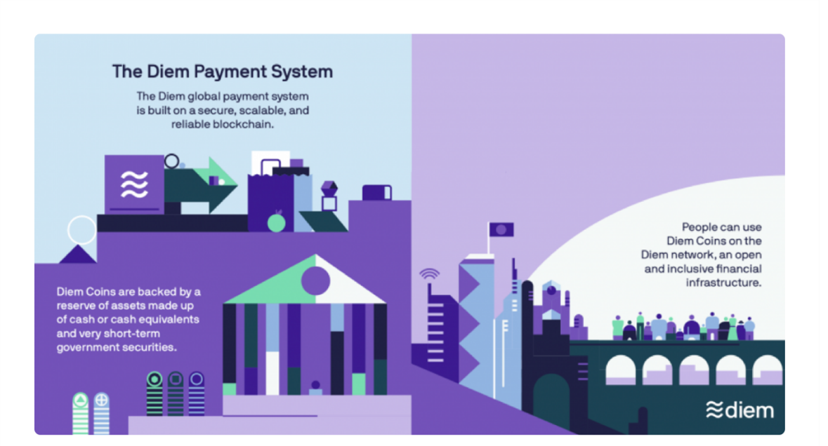 Diem Payment System