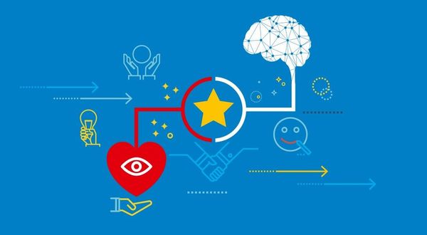 emotional marketing value, EMV, sentiment