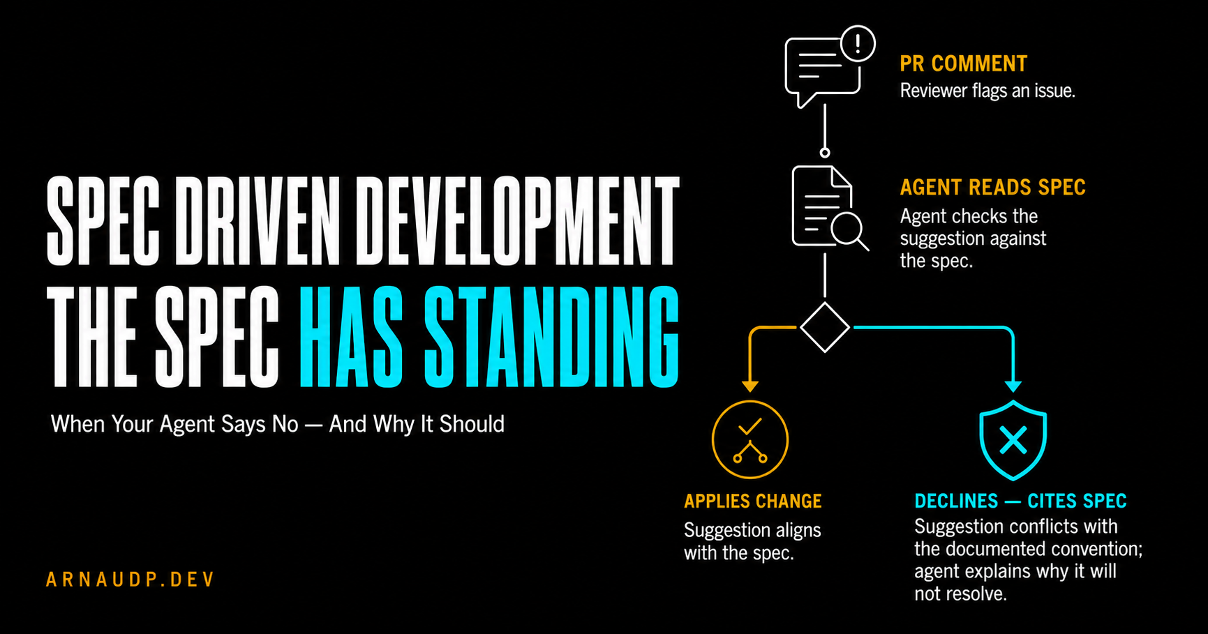 My Agent Can Say No: Spec-Driven Agent Code Review with OpenSpec