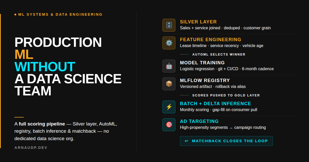 Production ML Without a Data Science Team