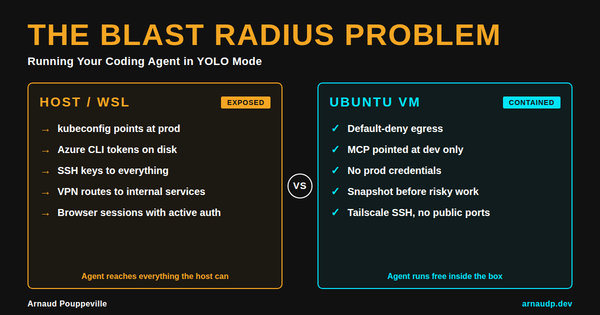 The Blast Radius Problem: Running Your Coding Agent in YOLO Mode
