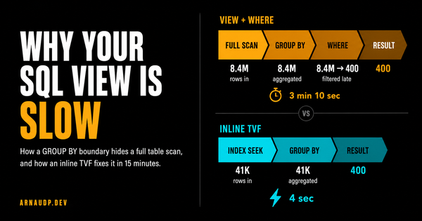 Why Your SQL Server View Is Slow (And How an Inline TVF Fixes It)