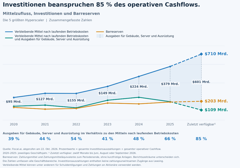 KI-Boom: Warum jetzt Anlagedisziplin zählt