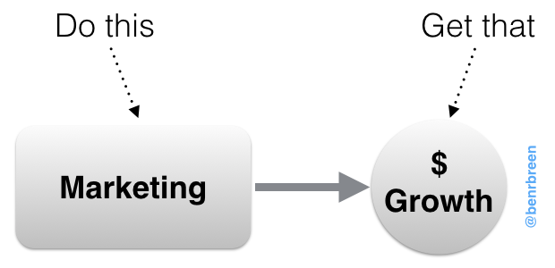 Do marketing. Get growth.