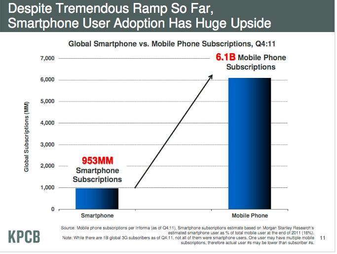Smartphone Upside