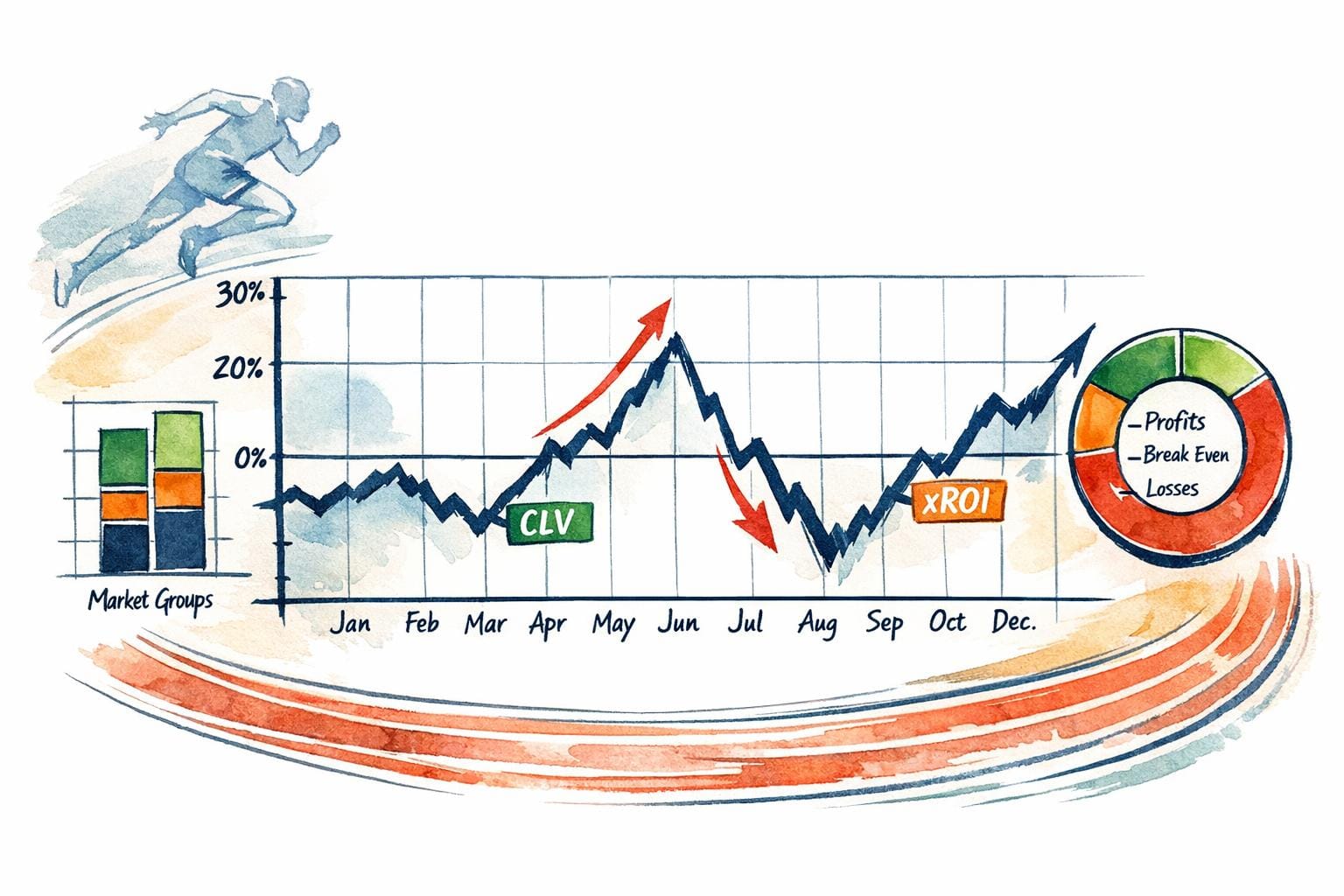 How to Analyze Historical ROI in Sports Betting