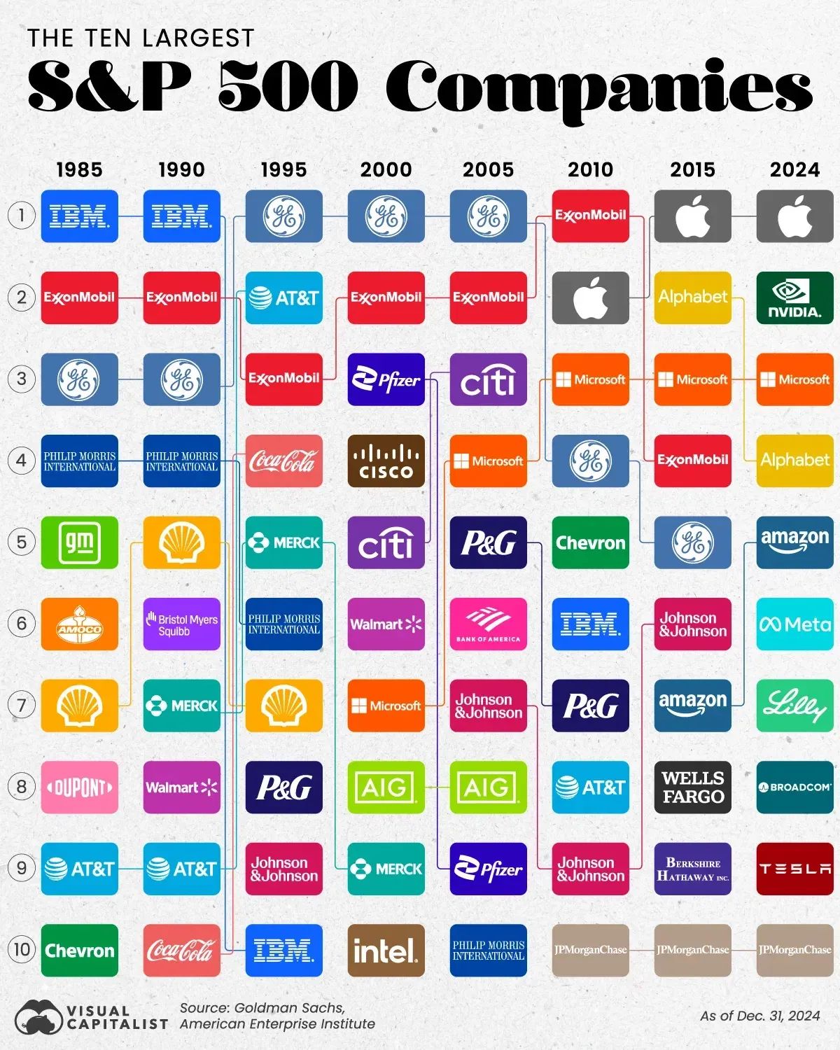 S&P 500은 미국 경제의 축소판이라고 불린다. (이미지출처 : VORONOI)