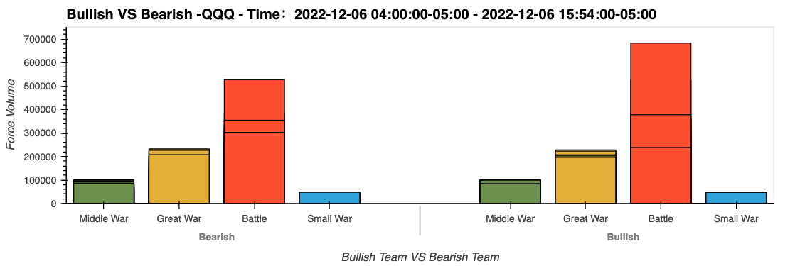 QQQ尾盘多军追上