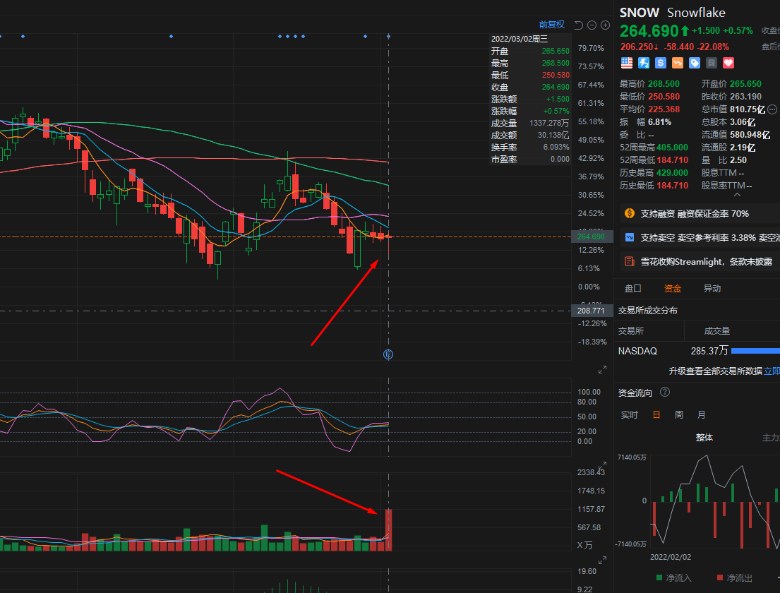 放量的一天大家察觉到了么