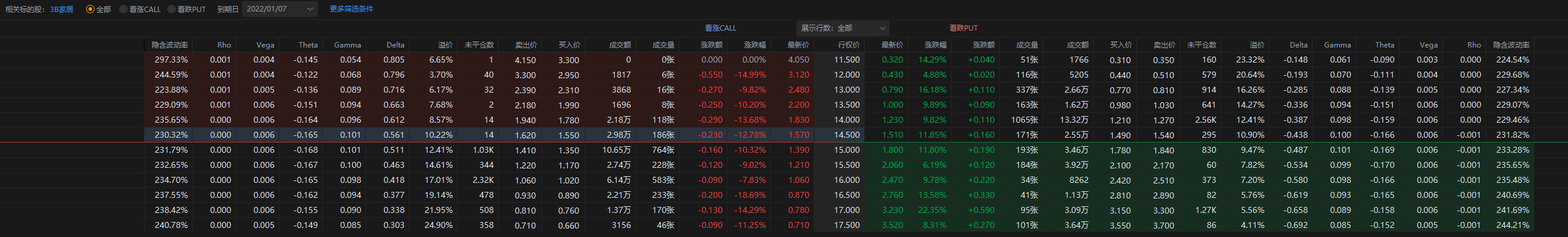 BBBY 一月6日盘前