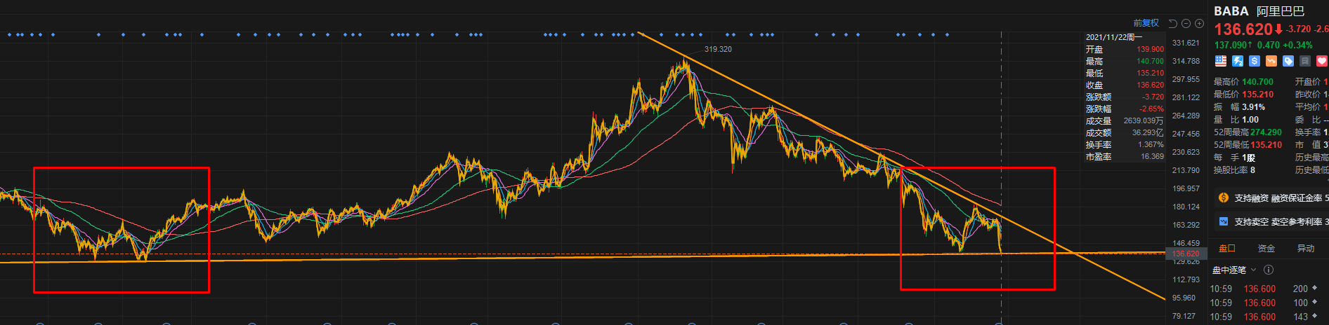 BABA的双底和双击