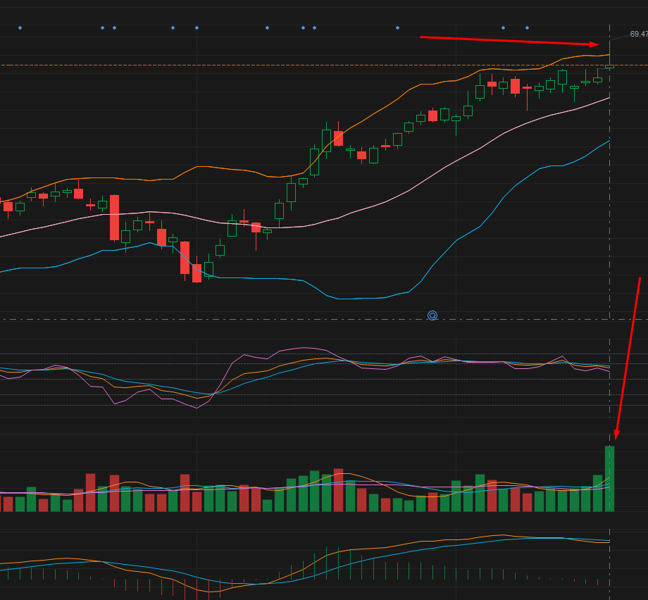 MDLZ 触顶信号？