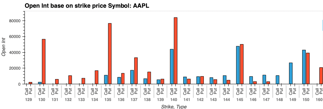 AAPL末日期权分布