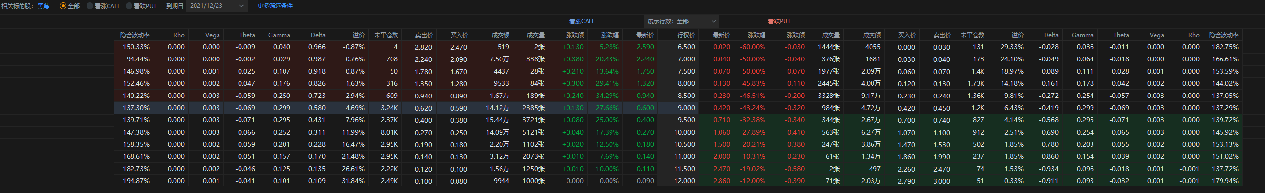 BB 期权情况Report 12月21日盘后