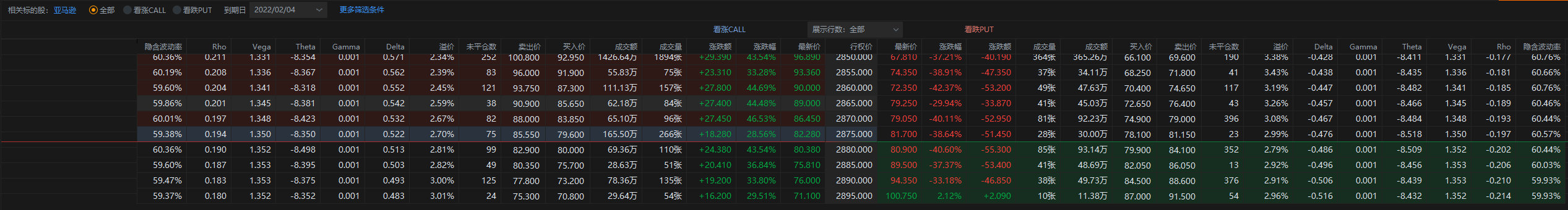 AMZN 2月3日盘后