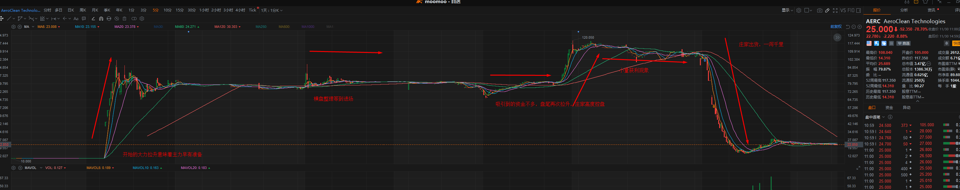 整个拉升和出货的过程