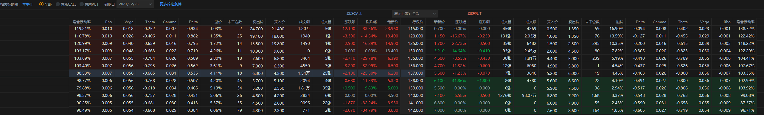 KMAX期权情况 Report 12月22日盘前