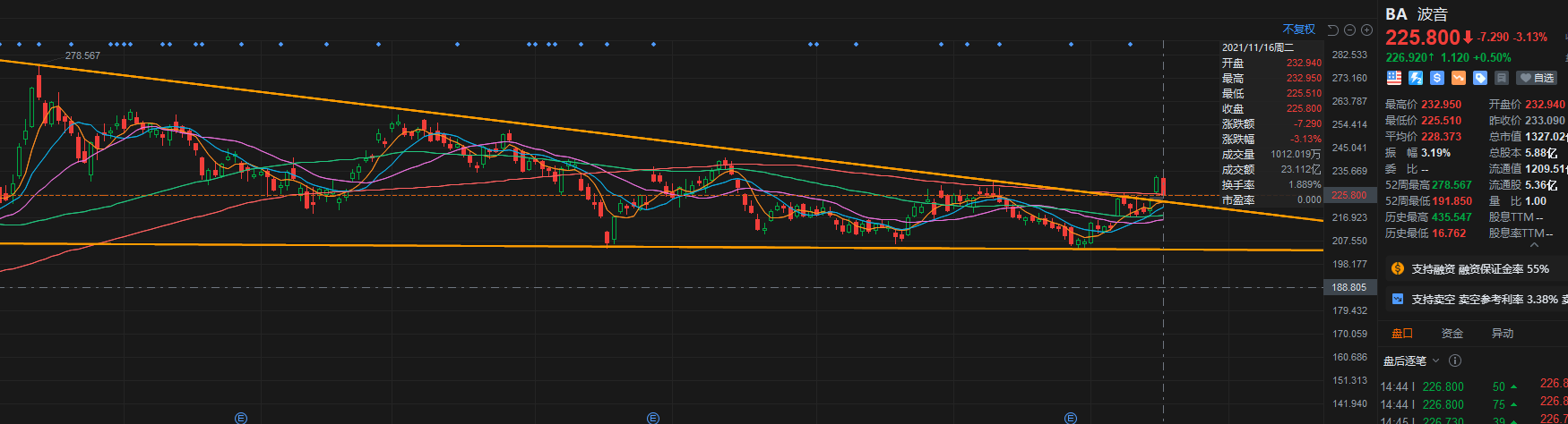 BA走出三角形边缘