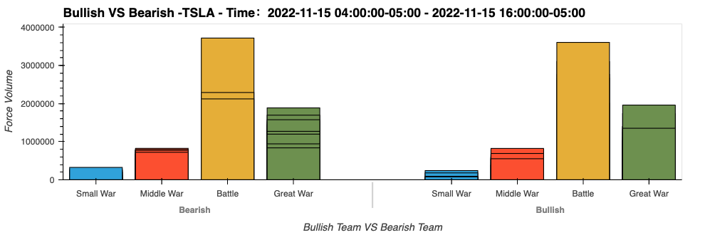 TSLA 盘后空方补位