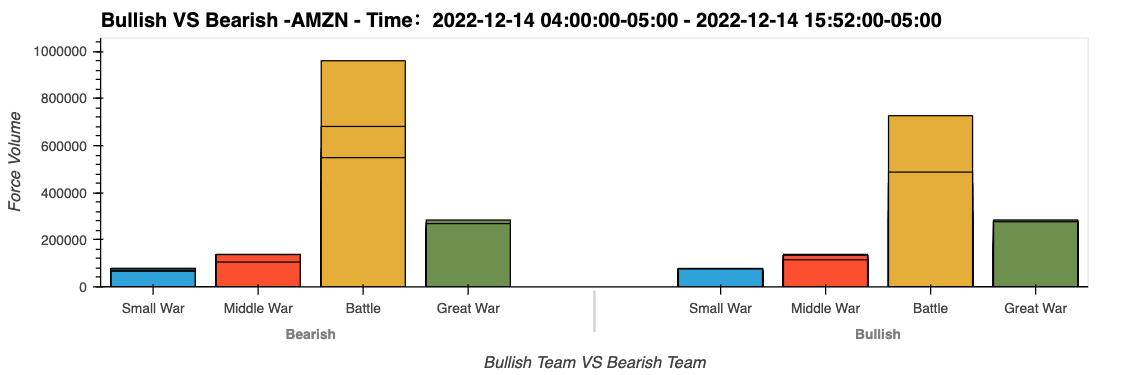 AMZN尾盘资金回流