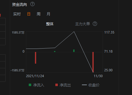 资金流可以看出第一天就有套利的玩家