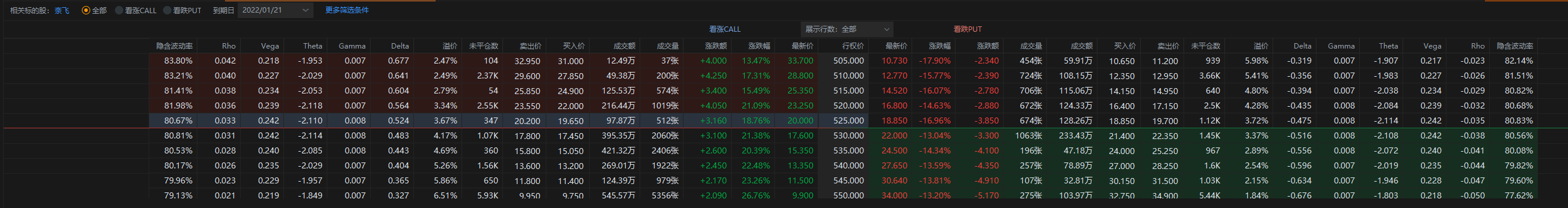 NFLX 20日盘后