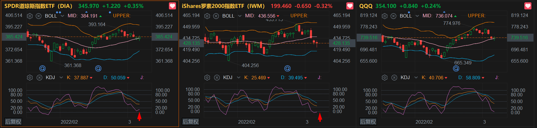 今天KDJ表现出的角度上拐