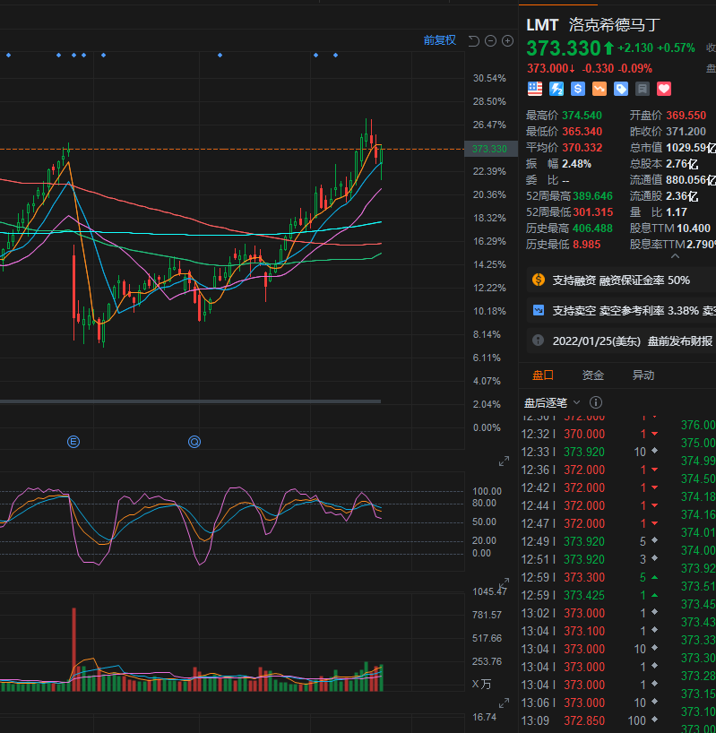 LMT 辛苦爬山去会跳水吗？