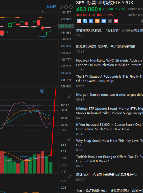 2021年12月21日 SPY量不足