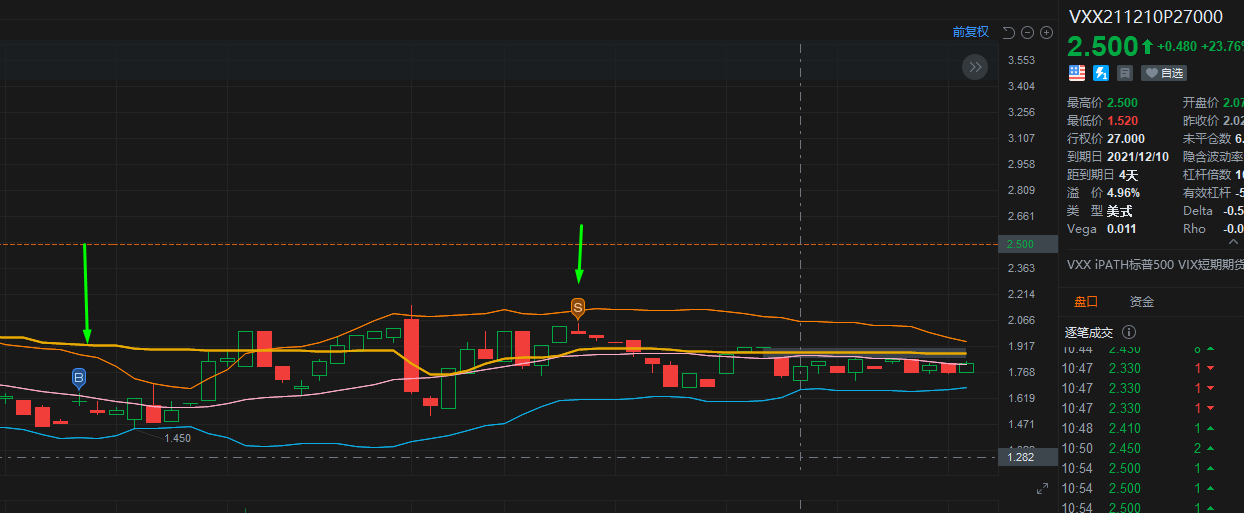 VXX P 自己调整了作业