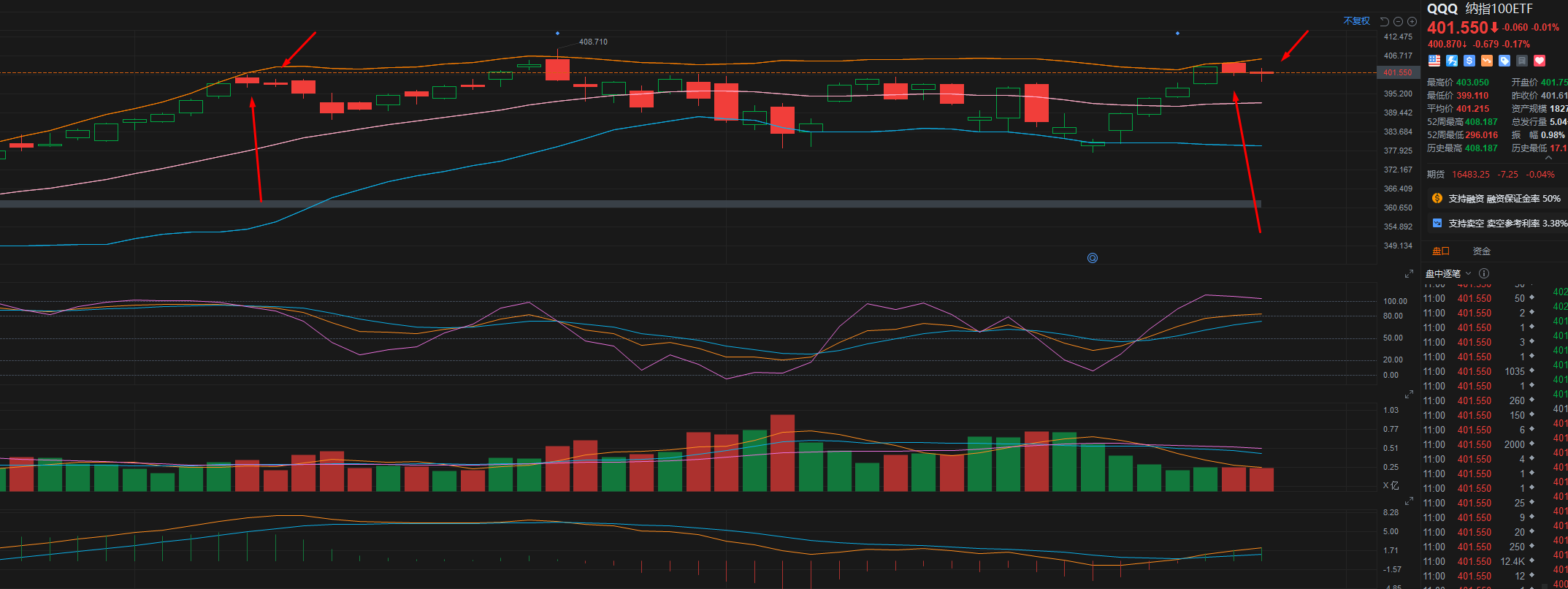 2021/12/29 QQQ类似行情