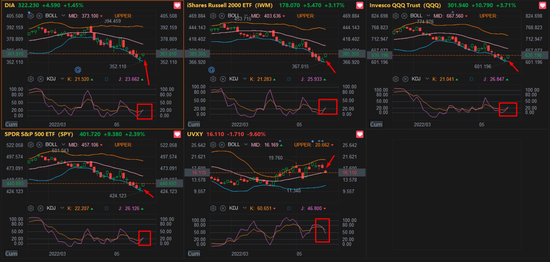 大盘技术形态良好
