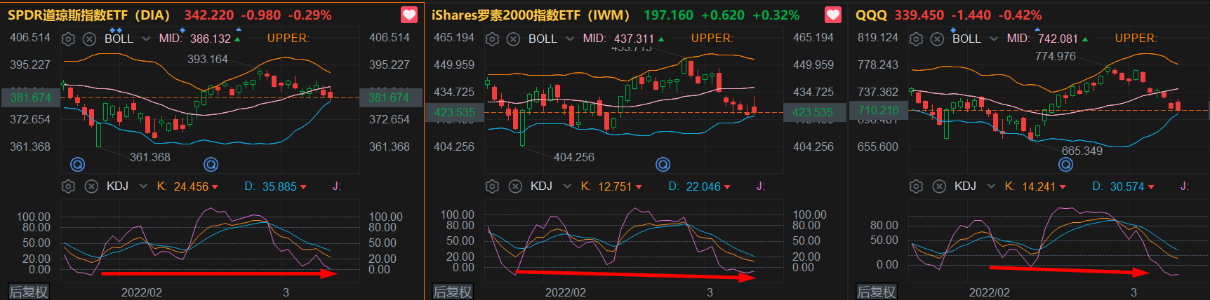 继续在超卖区间缓升