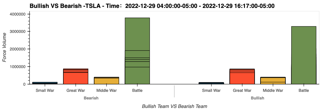 TSLA多空持平，趋势继续？