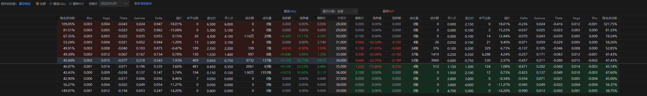 CAG 一月6日 盘前
