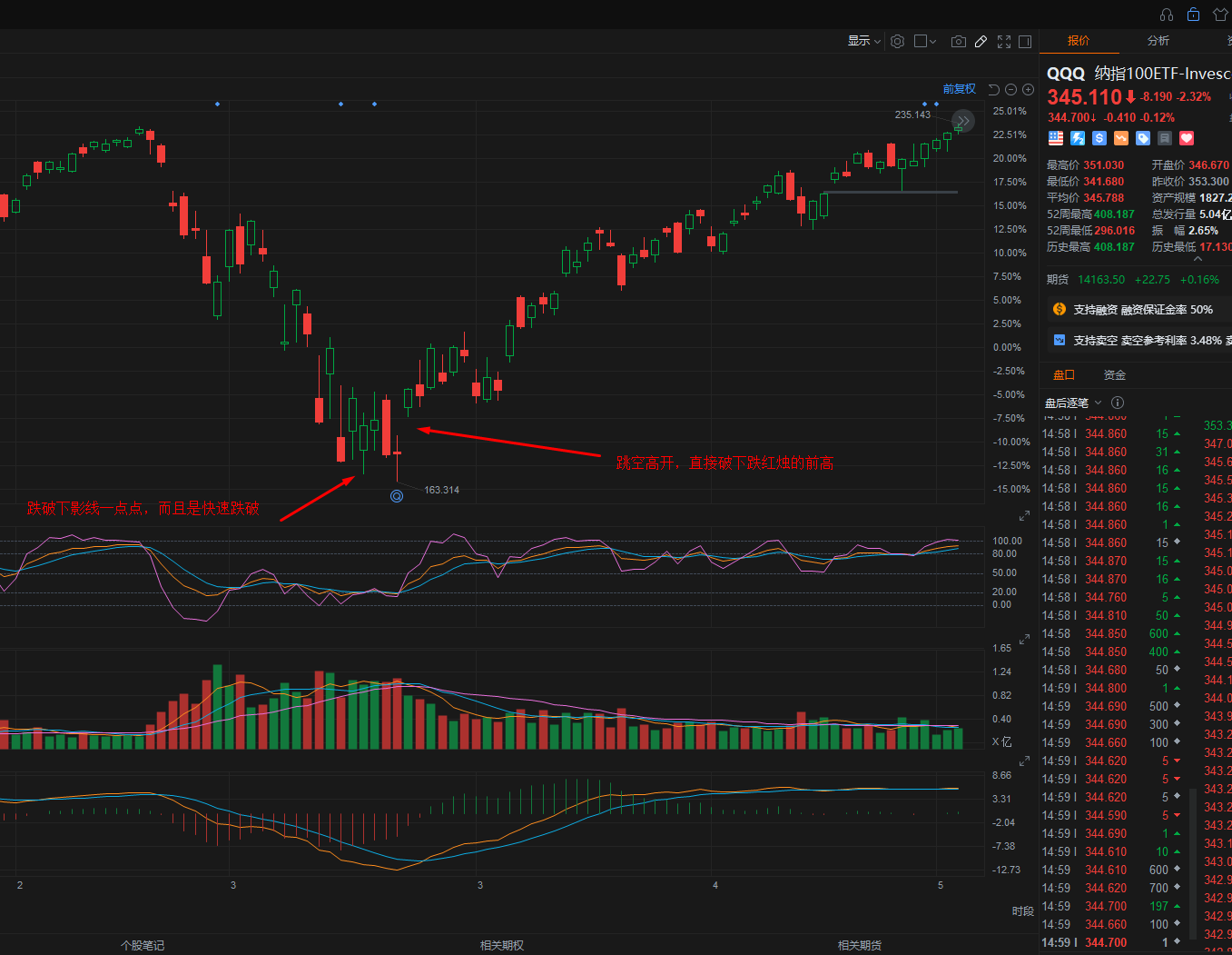 2020年3月23日 新冠疫情雪崩反弹底部