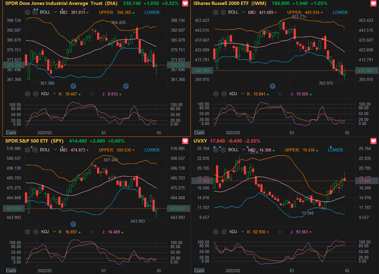 强力支撑与恐慌指数被打压