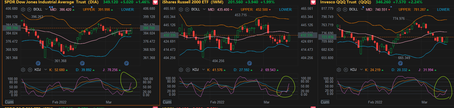 大盘KDJ拐头往上