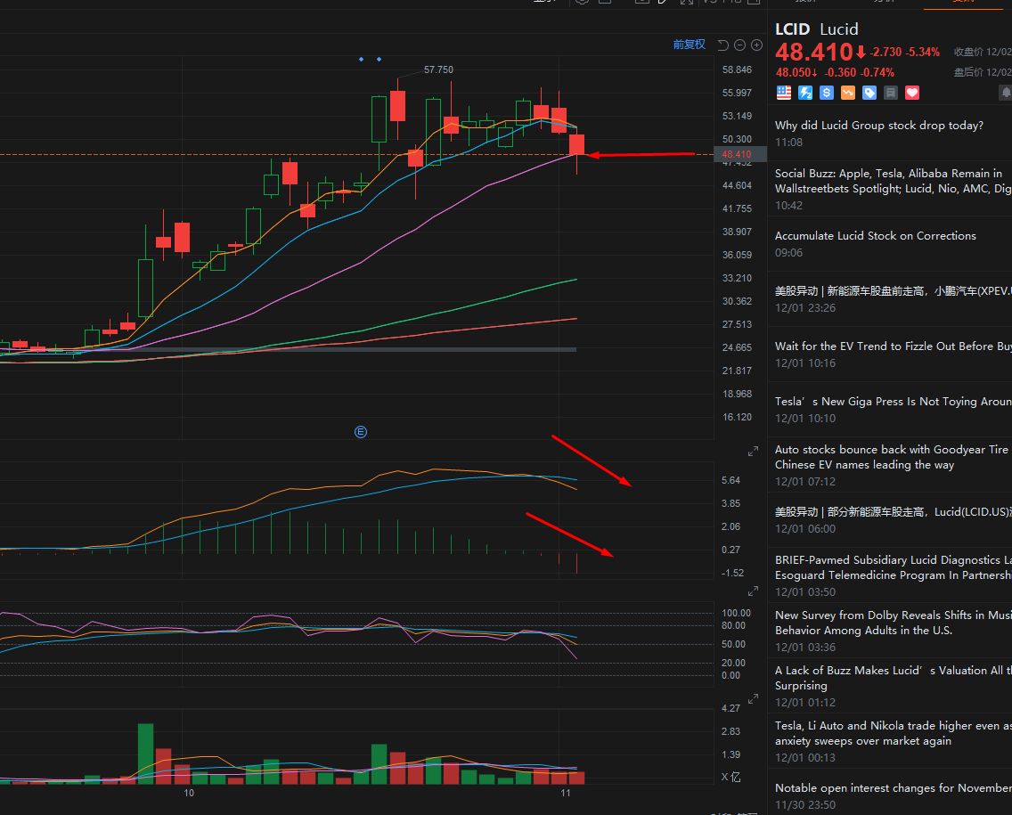 承托明显，没有放量下跌
