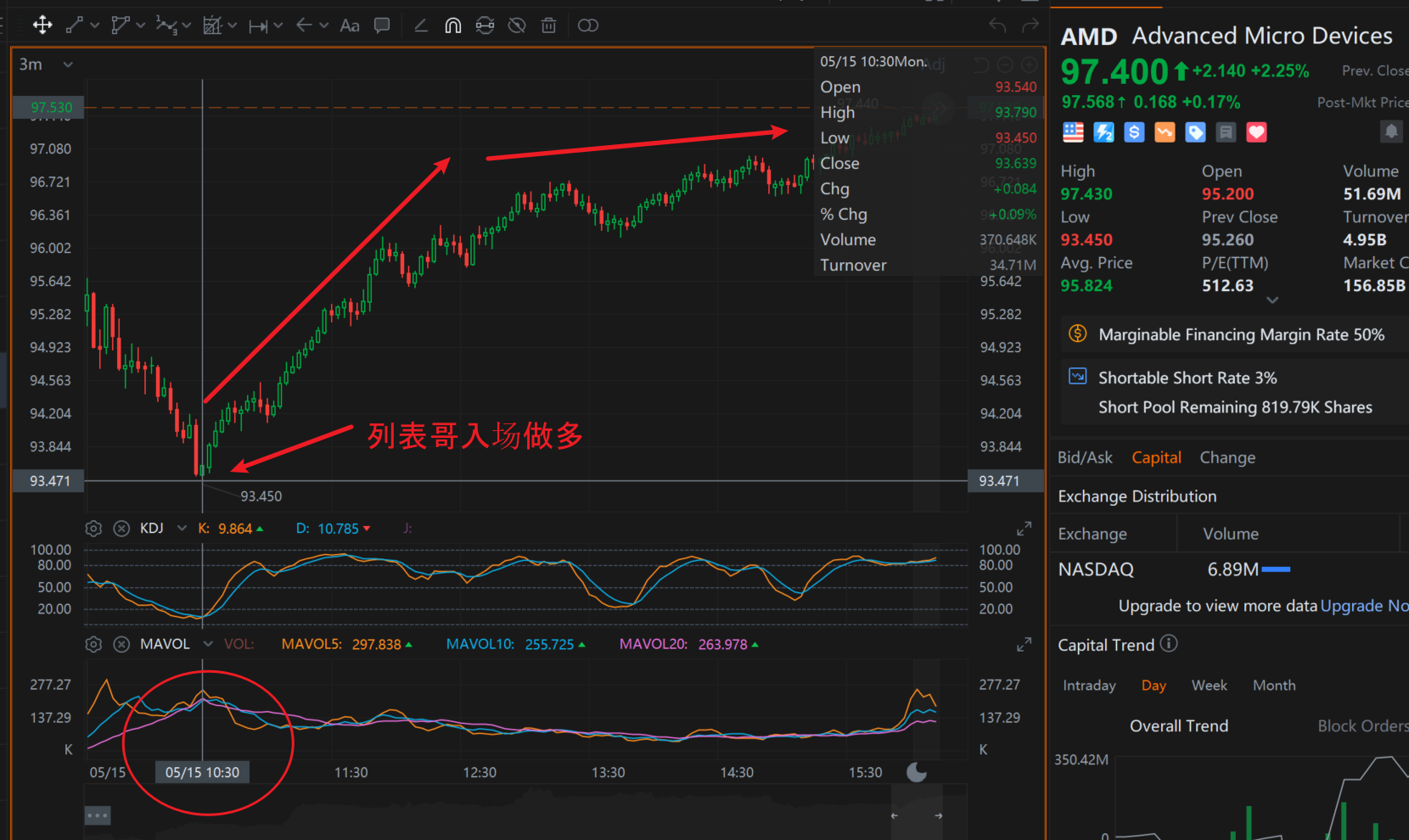 作业流程点位完美