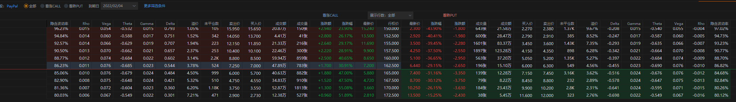 PYPL 2月1日盘后