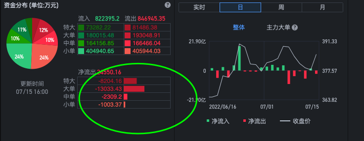 spy特别弱鸡的资金流