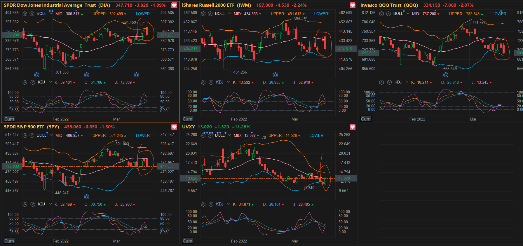 大盘下跌幅度十分狗血